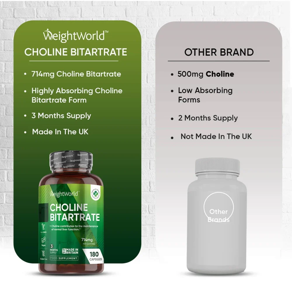 Choline Bitartrate - Image 5
