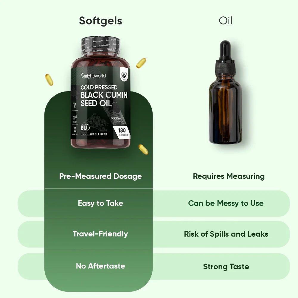 Cold-Pressed Black Cumin Seed Oil Softgels - Image 3