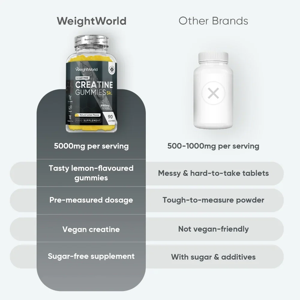 Creatine Gummies 5K - Image 5