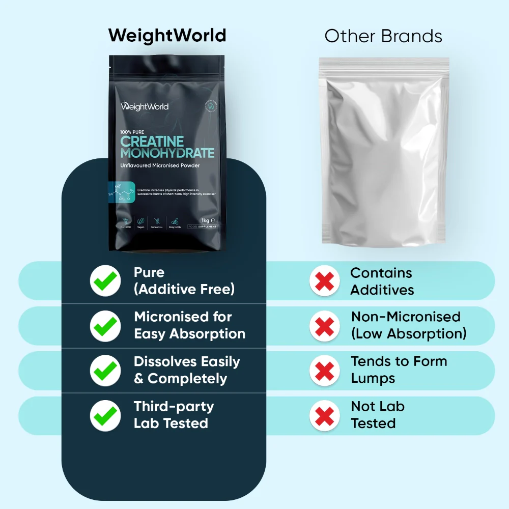 Creatine Monohydrate Micronised Powder - Image 12
