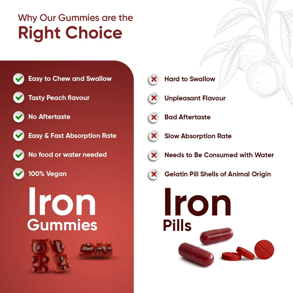 Iron Gummies - Image 3