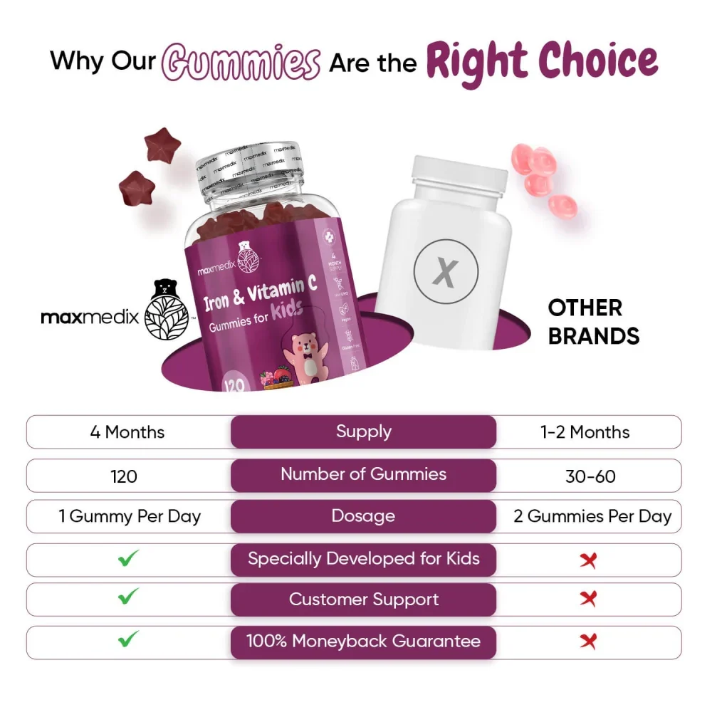 Iron & Vitamin C Gummies for Kids - Image 5