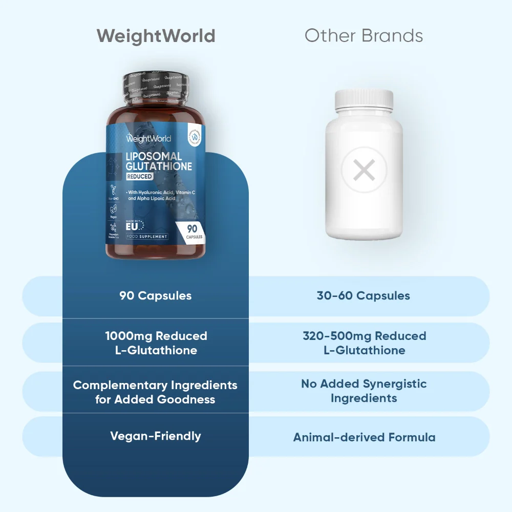 Liposomal L-Glutathione Complex Capsules - Image 5