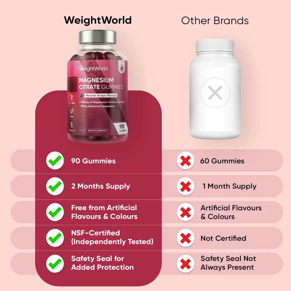 Magnesium Citrate Gummies - Image 3