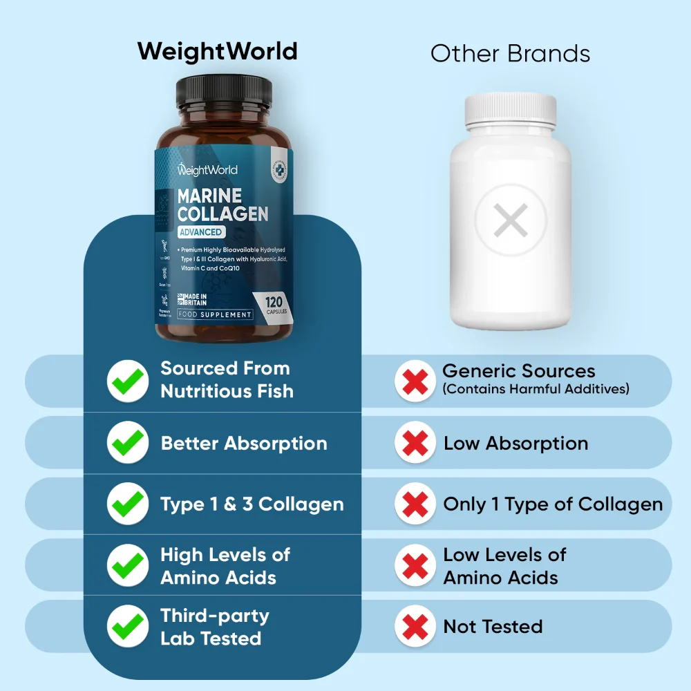 Marine Collagen Advanced Capsules - Image 4