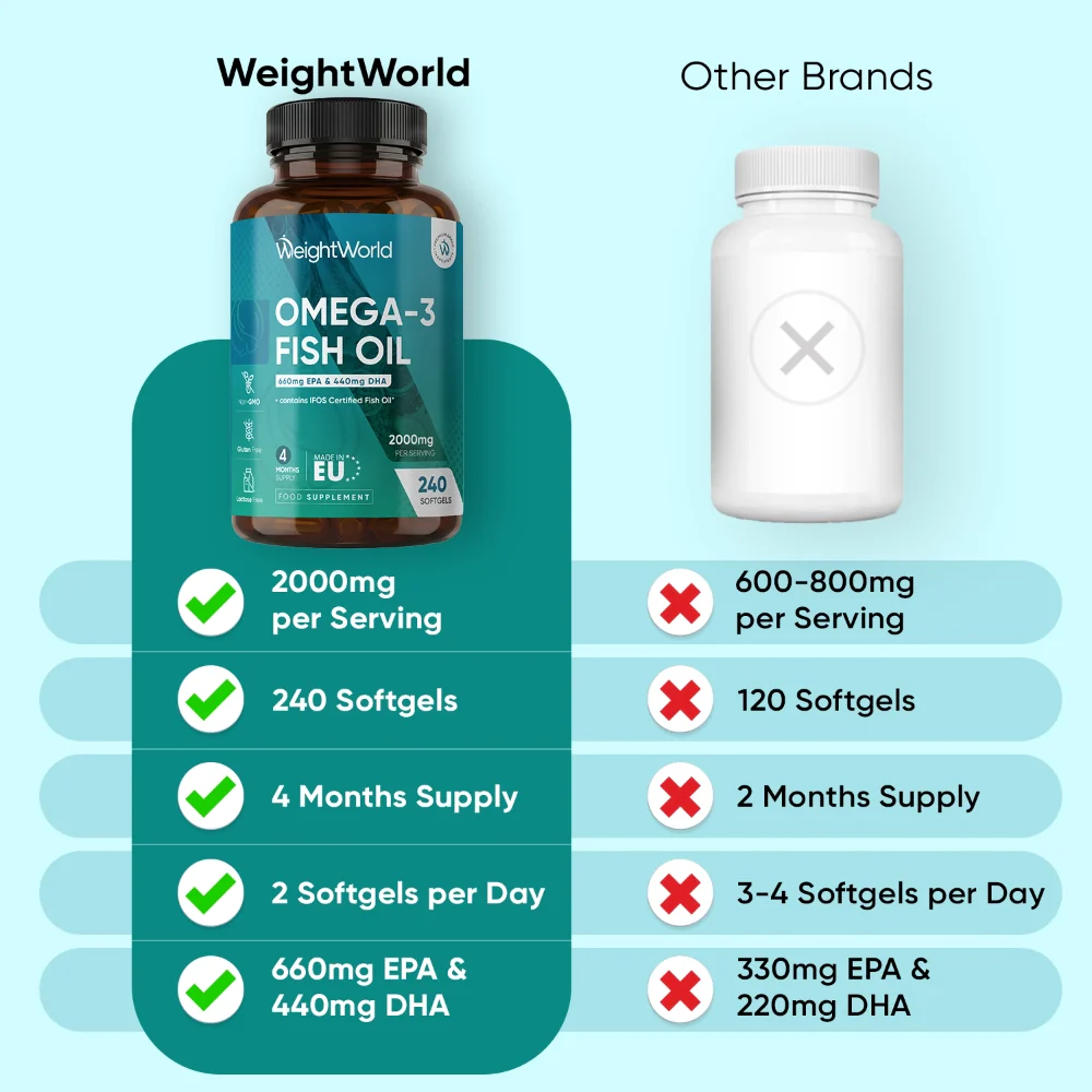 Omega-3 Fish Oil Softgels - Image 4