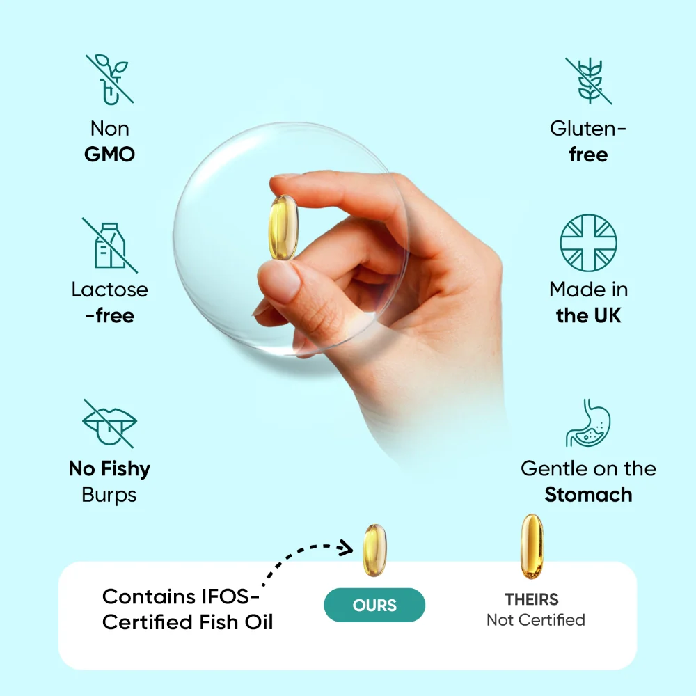 Omega-3 Fish Oil Softgels - Image 6