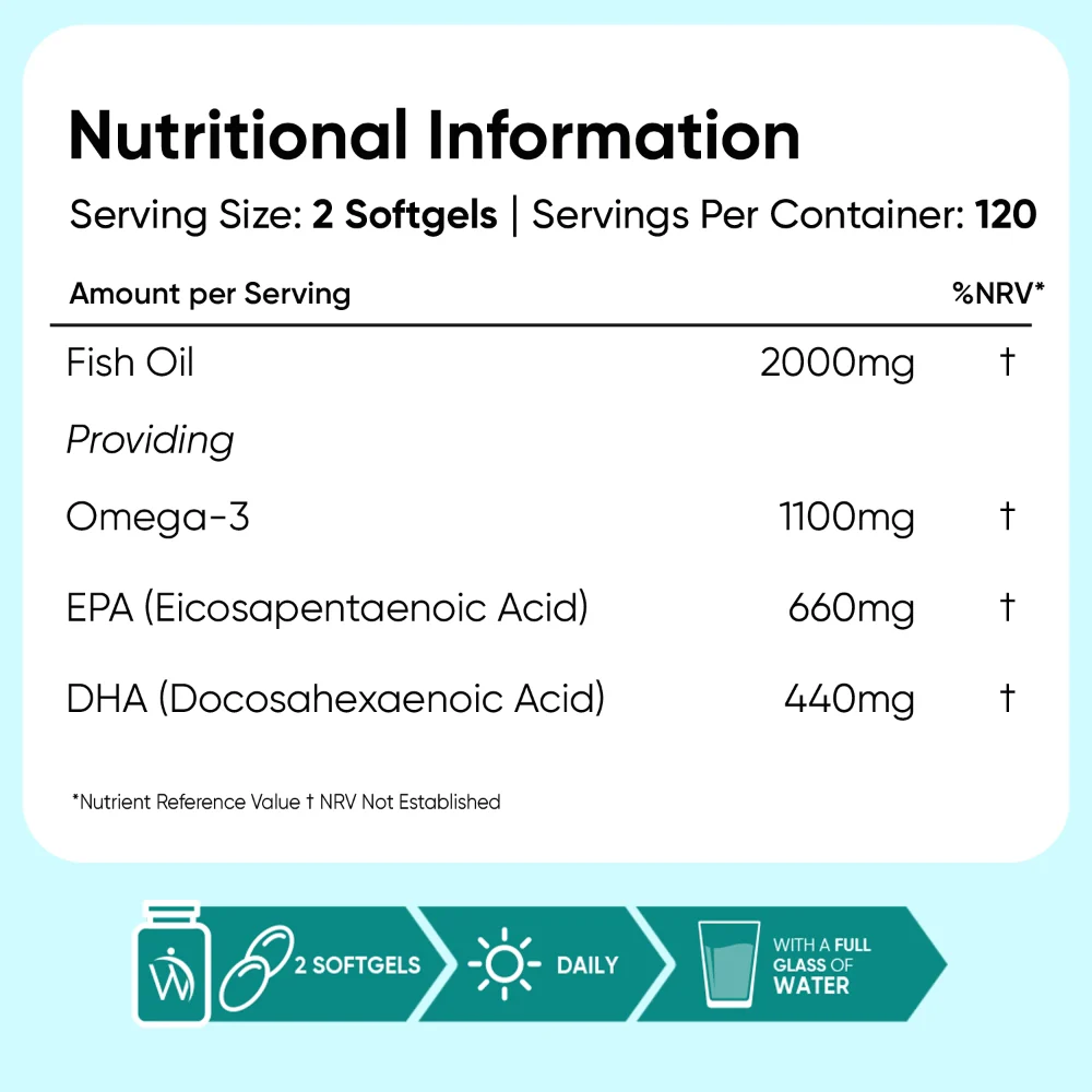 Omega-3 Fish Oil Softgels - Image 7