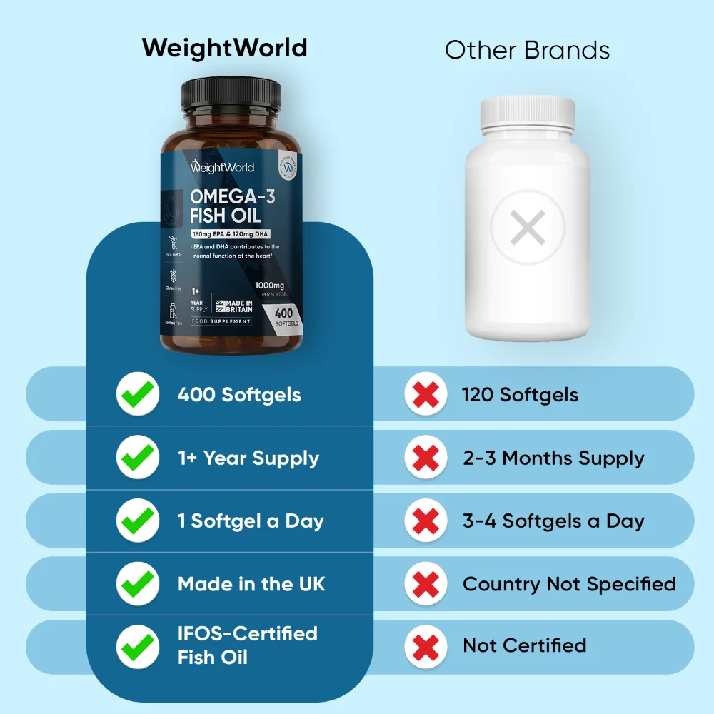 Omega-3 Fish Oil Softgels - Image 3