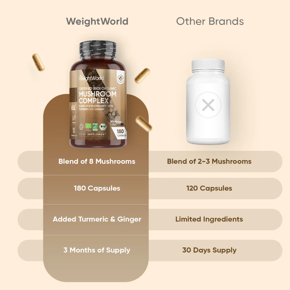 Organic Mushroom Complex Capsules - Image 5