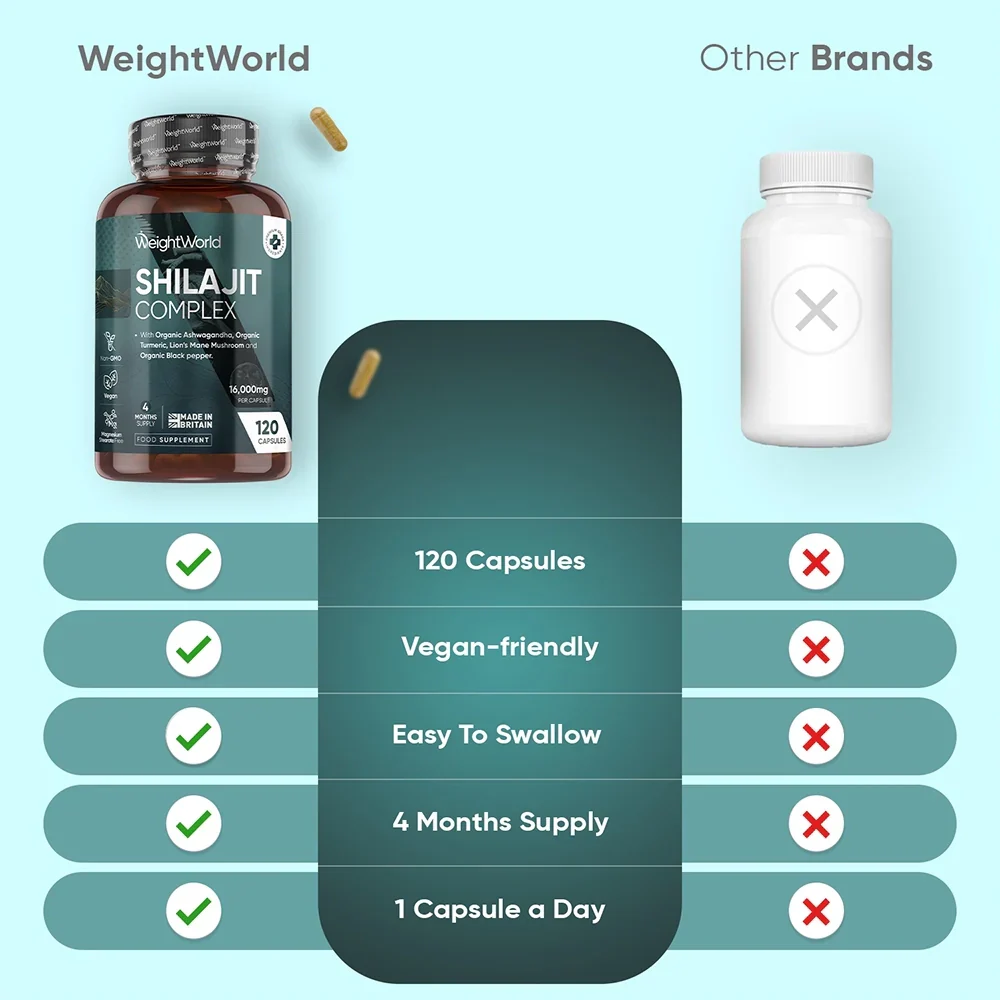 Shilajit Complex Capsules - Image 3