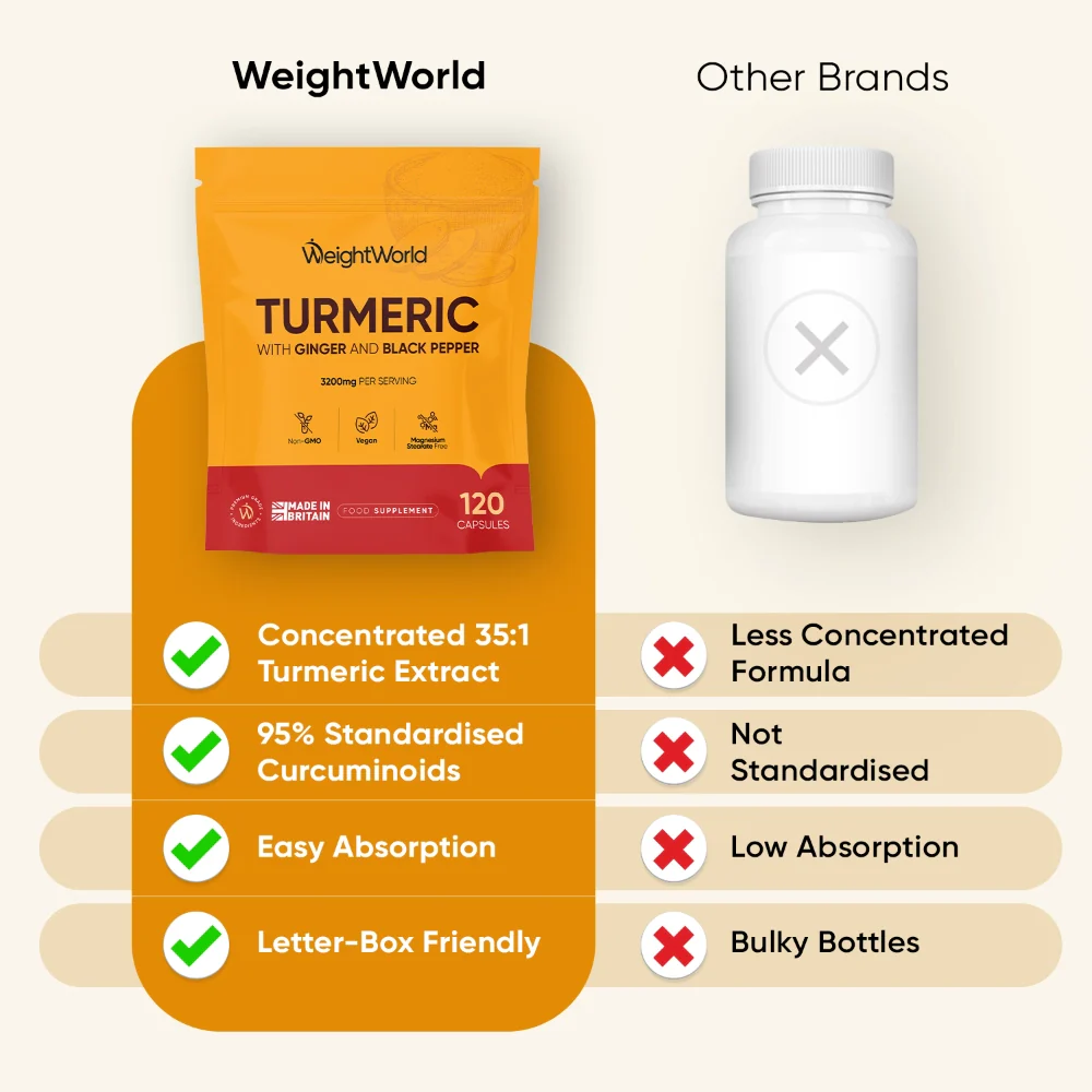 Turmeric With Ginger and Black Pepper Capsules - Image 4