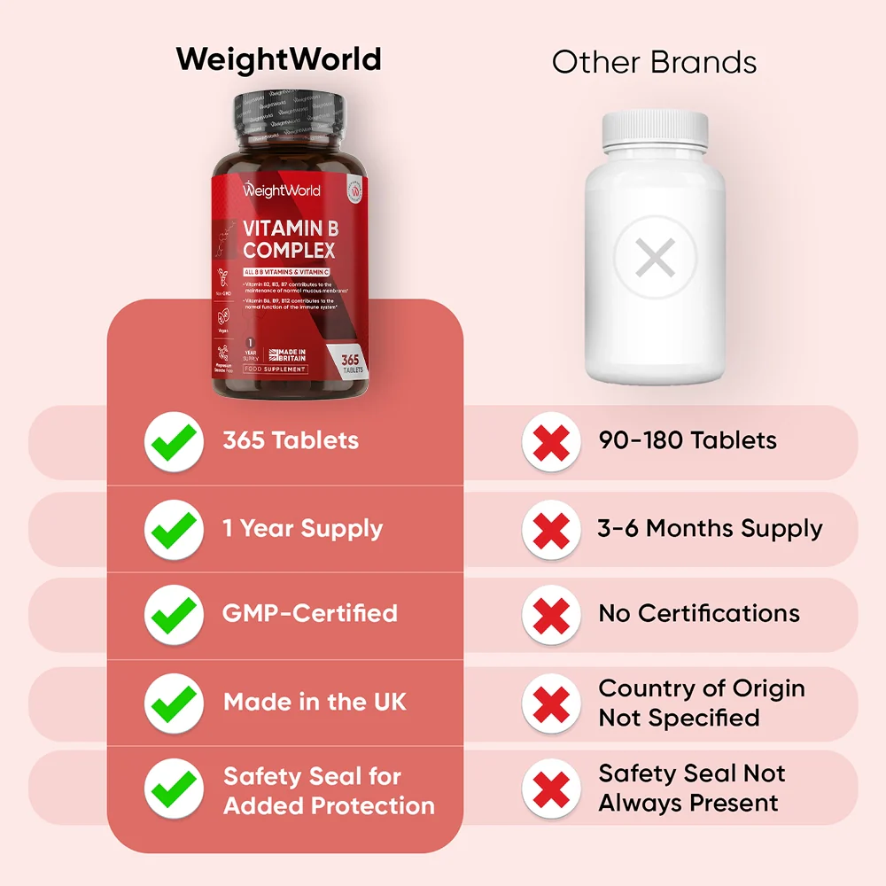 Vitamin B Complex Tablets - Image 5