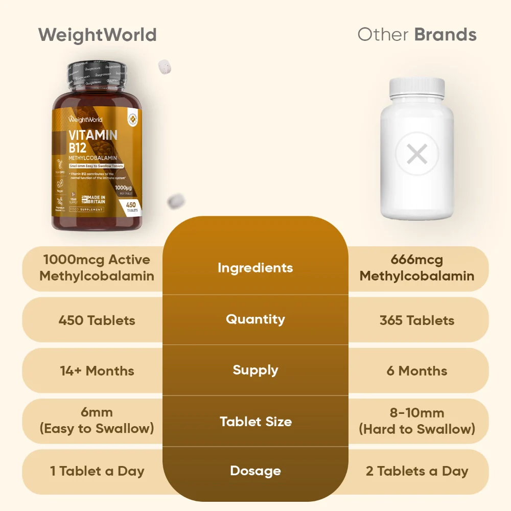 Vitamin B12 Methylcobalamin Tablets - Image 4