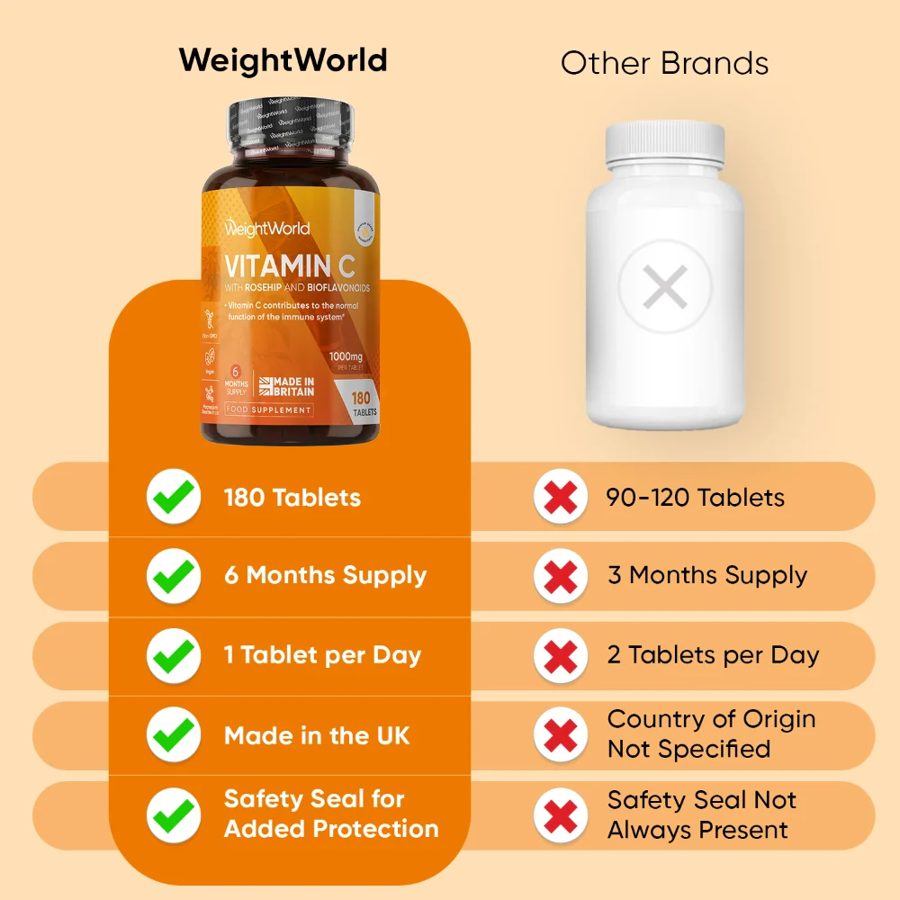 Vitamin C With Rosehip and Bioflavonoids Tablets - Image 4