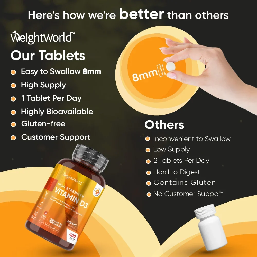 Vitamin D3 Tablets - Image 4