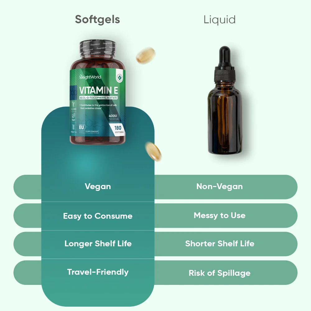 Vitamin E Softgels - Image 3